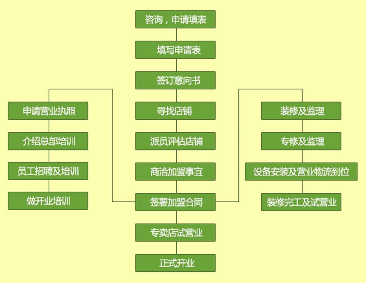 管家婆特马资料